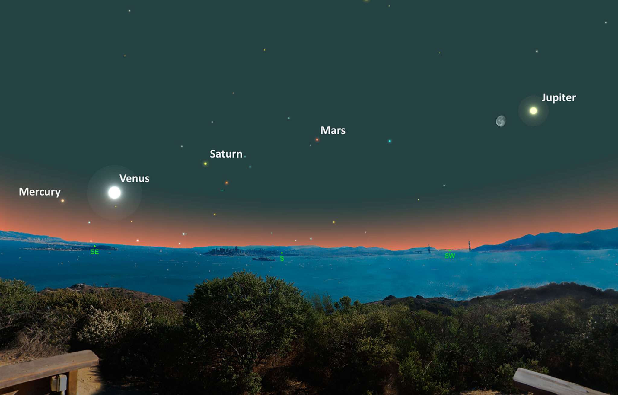 Какие планеты видно сегодня. Марс на небе. Юпитер и Сатурн с земли парад планет. Юпитер и Сатурн невооруженным глазом.